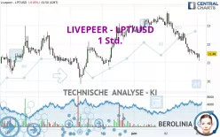 LIVEPEER - LPT/USD - 1 Std.