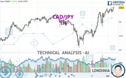 CAD/JPY - 1H