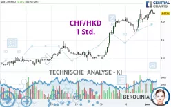 CHF/HKD - 1 Std.