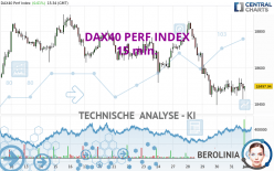 DAX40 PERF INDEX - 15 min.