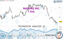 NASDAQ INC. - 1 uur