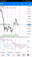 EUR/USD - Mensile