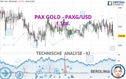 PAX GOLD - PAXG/USD - 1 Std.