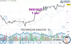 DKK/HUF - 1 uur