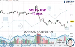 GOLD - USD - 15 min.