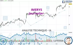 IMERYS - Daily