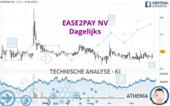 EASE2PAY NV - Dagelijks