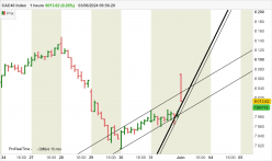 CAC40 INDEX - 1H