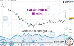 CAC40 INDEX - 15 min.