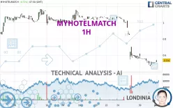 MYHOTELMATCH - 1H