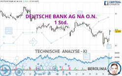 DEUTSCHE BANK AG NA O.N. - 1 Std.