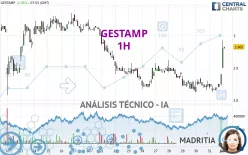 GESTAMP - 1H