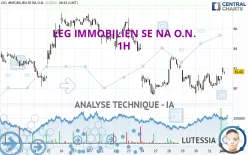 LEG IMMOBILIEN SE NA O.N. - 1H