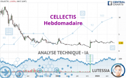 CELLECTIS - Hebdomadaire