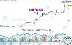 CHF/MXN - 1H