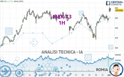 IBEX X3 - 1 Std.