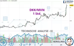 DKK/MXN - 1 Std.