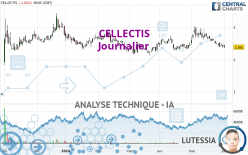 CELLECTIS - Journalier