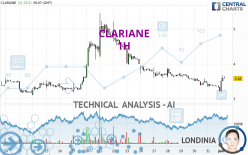 CLARIANE - 1 uur