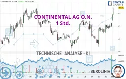 CONTINENTAL AG O.N. - 1 Std.