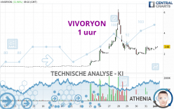 VIVORYON - 1 uur