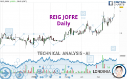 REIG JOFRE - Daily