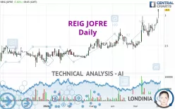 REIG JOFRE - Daily