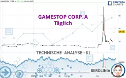 GAMESTOP CORP. A - Täglich