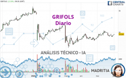 GRIFOLS - Diario