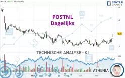 POSTNL - Dagelijks