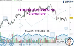 FEDERATED HERMES INC. - Giornaliero