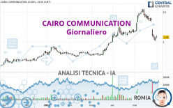 CAIRO COMMUNICATION - Täglich
