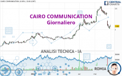 CAIRO COMMUNICATION - Giornaliero