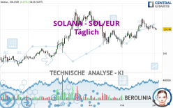 SOLANA - SOL/EUR - Täglich