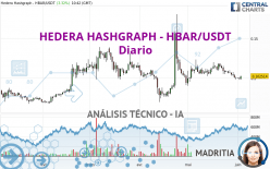 HEDERA HASHGRAPH - HBAR/USDT - Diario