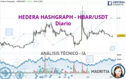 HEDERA HASHGRAPH - HBAR/USDT - Diario