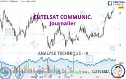 EUTELSAT COMMUNIC. - Journalier