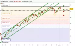 NZD/JPY - 2H