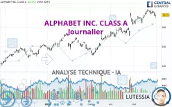 ALPHABET INC. CLASS A - Journalier