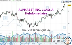 ALPHABET INC. CLASS A - Hebdomadaire