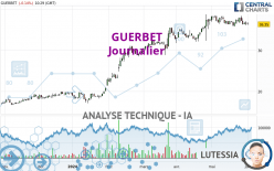 GUERBET - Diario