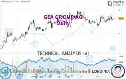 GEA GROUP AG - Daily