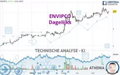 ENVIPCO - Dagelijks