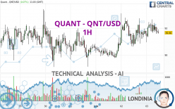 QUANT - QNT/USD - 1H