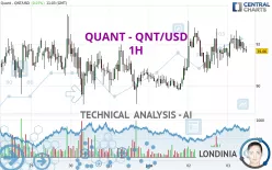 QUANT - QNT/USD - 1H