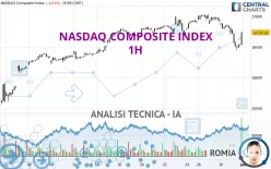 NASDAQ COMPOSITE INDEX - 1H