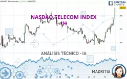 NASDAQ TELECOM INDEX - 1H