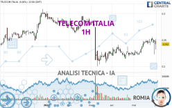 TELECOM ITALIA - 1 Std.