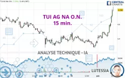 TUI AG NA O.N. - 15 min.