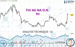 TUI AG NA O.N. - 1H